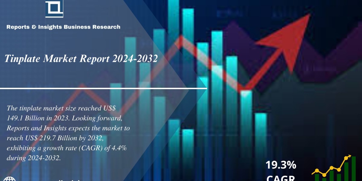 Tinplate Market Report 2024 to 2032: Industry Share, Size, Growth, Demand and Forecast