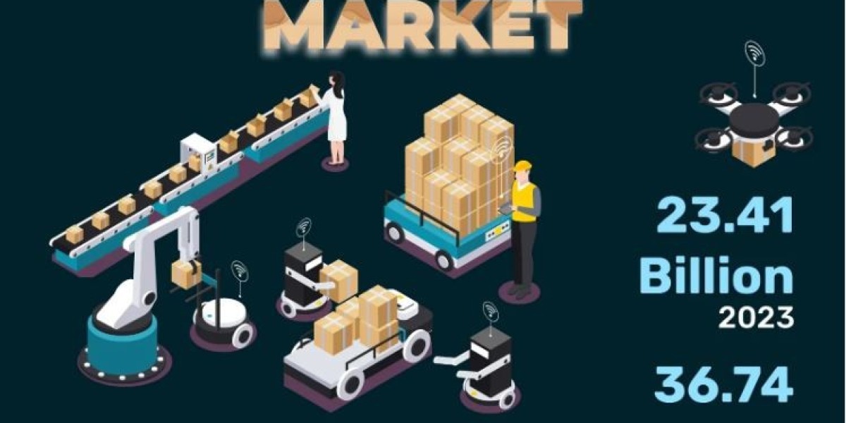 Smart Packaging Market Share, Trends, Revenue, Analysis Report 2024-2031