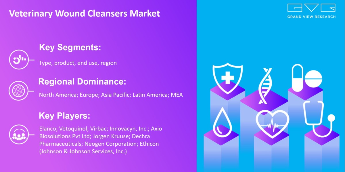 Veterinary Wound Cleansers market to Eyewitness Huge Marginal Growth by 2030