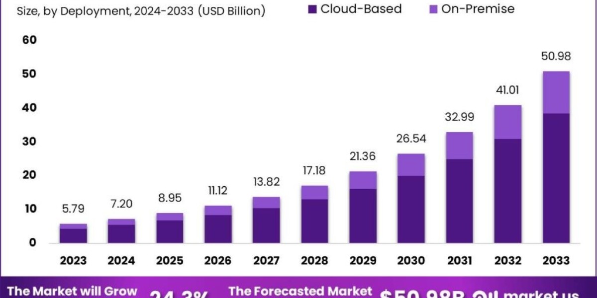 AI In Ecommerce Market: AI-Powered Solutions for Smarter Price Optimization