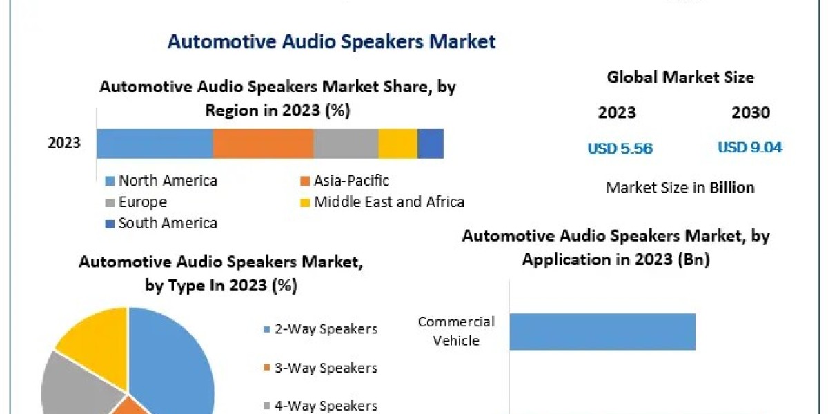 Global Automotive Audio Speakers Market Global Outlook and Forecast 2024-2030