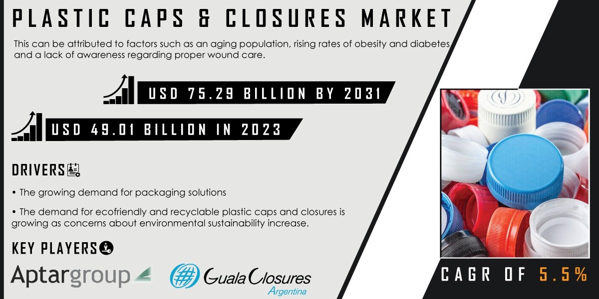 Plastic Caps & Closures Market Regions & Global Market Size Forecast Report 2024-2031