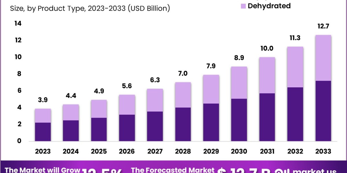 Amniotic Membrane Market: Comparative Study of Cryopreserved vs. Dehydrated Membranes