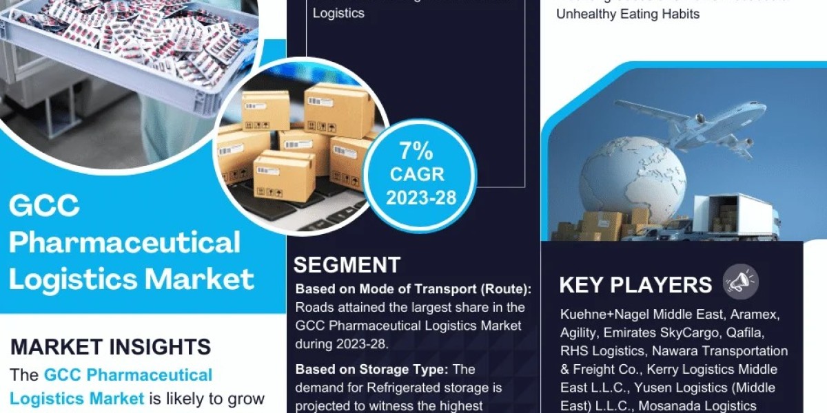 GCC Pharmaceutical Logistics Market Trends, Share, Growth Drivers, Business Analysis and Future Investment 2028: MarkNte