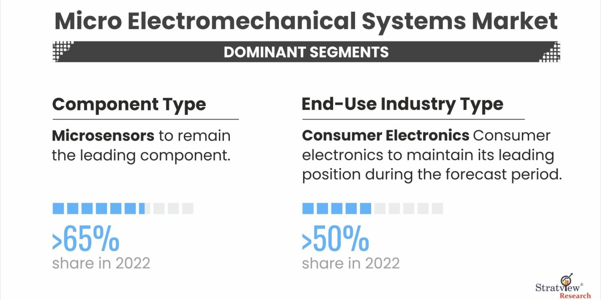 Key Drivers of Growth in the Micro Electromechanical Systems Market