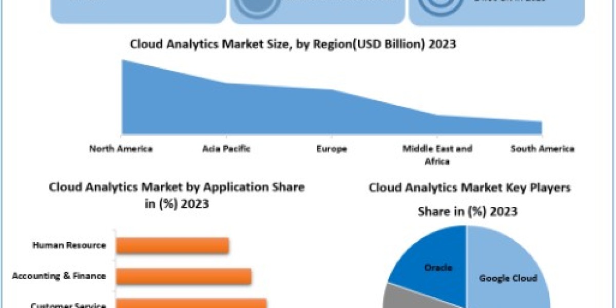 Cloud Analytics Market Size, Share, Price, Trends, Growth, Analysis, Report, Forecast 2024-2030