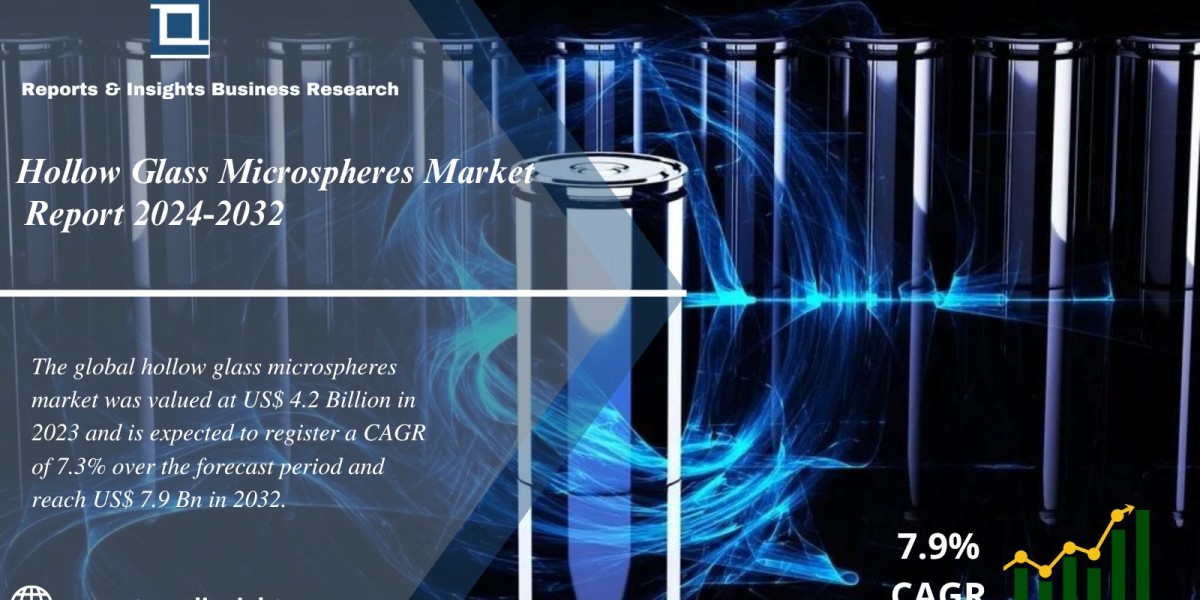 Hollow Glass Microspheres Market Research Report Analysis, Size, Share, Trends and Forecast 2024 to 2032