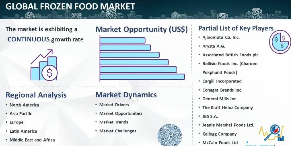 Frozen Food Market Size, Share, Trend & Forecast 2032