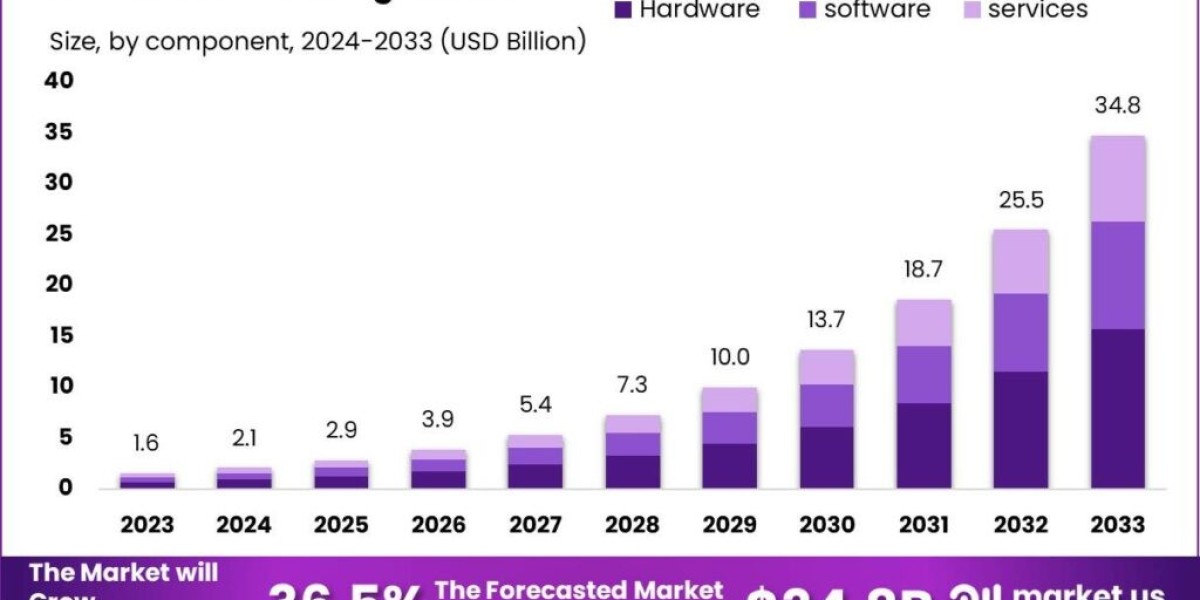 AI in 3D Printing Market: Streamlining Production Workflows