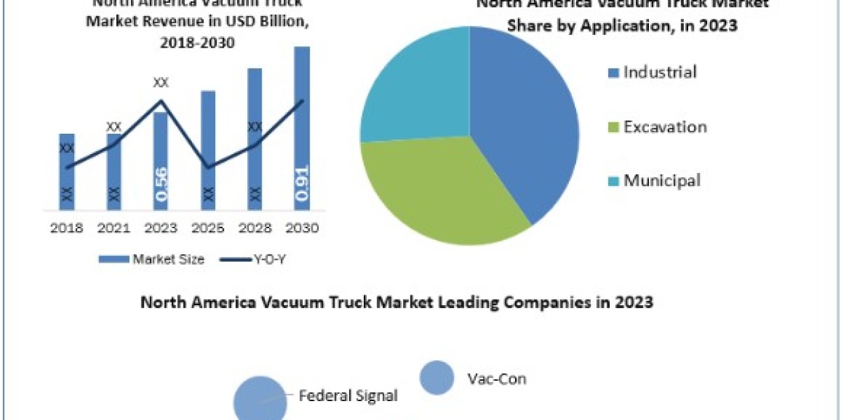 North America Vacuum Truck Market Analysis, Report, Size, Share, Price, Trends, Growth, Outlook, Forecast 2024-2030