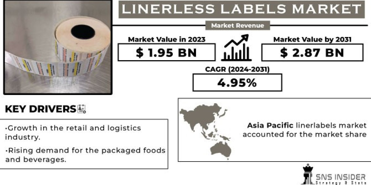 Linerless Labels Market  2024 Global Business Insights Report