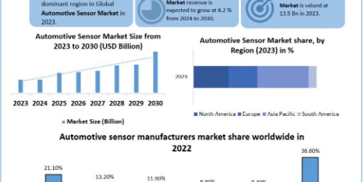 Automotive Sensor Market Size, Share, Price, Trends, Report, Forecast 2024-2030