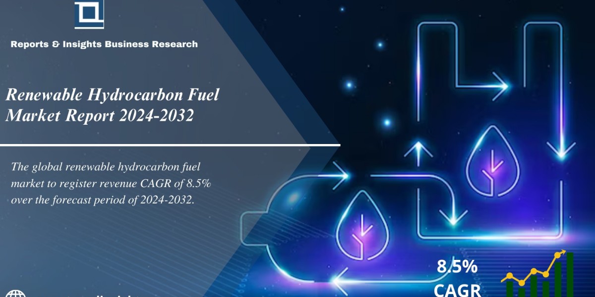 Renewable Hydrocarbon Fuel Market 2024-2032: Trends, Growth, Size, Share and Leading Key Players