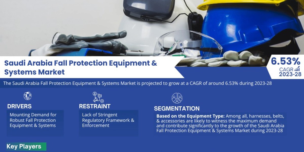 Saudi Arabia Fall Protection Equipment & Systems Market Analysis, Price Trend, Industry Overview and Report 2023-202