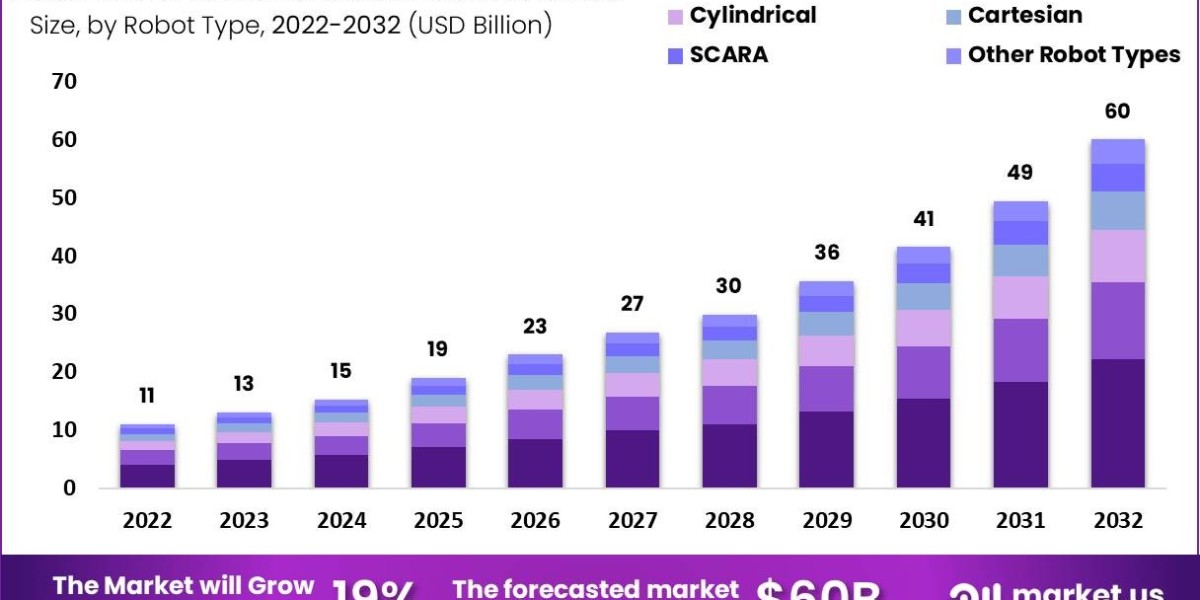 Motion Control Software in Robotics Market: Revolutionizing Industrial and Consumer Robotics