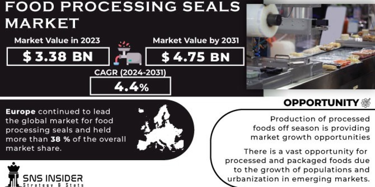 Food Processing Seals Market  2024 Trends, Growth, and Forecast by 2031