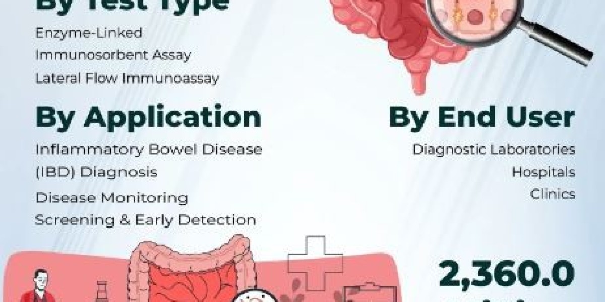 Fecal Calprotectin Test Market Size Overview Highlighting Major Drivers | Thermo Fisher Scientific Inc., Bio-Rad Laborat
