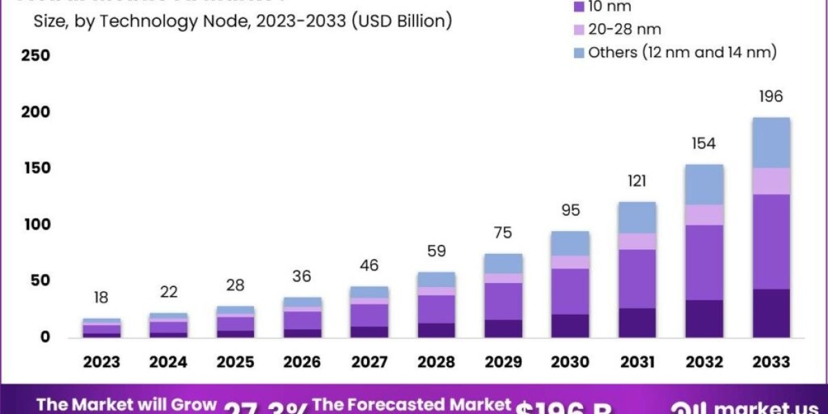 Mobile AI Market: How AI is Shaping the Future of Mobile Entertainment