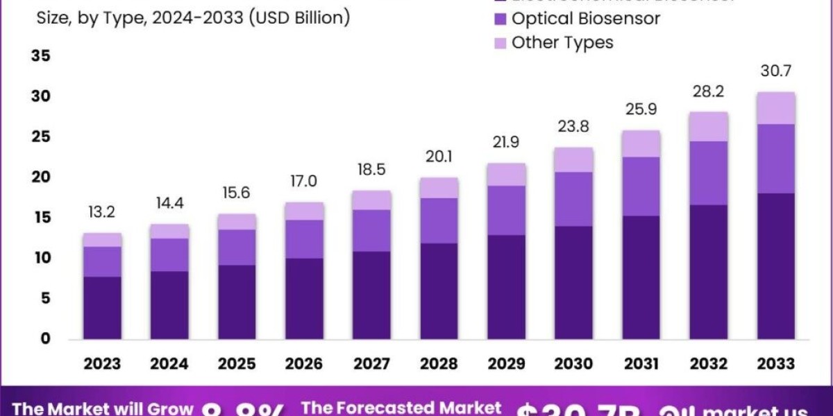 Glucose Biosensors Market Competitive Landscape: Who’s Leading the Charge?