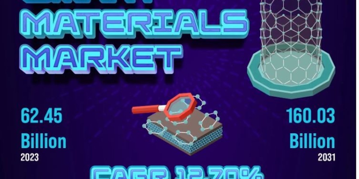 Smart Materials Market Trends and Analysis - Opportunities and Challenges for Future Growth (2024 - 2031)