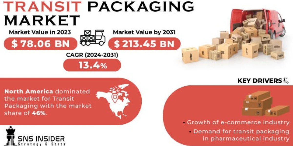 Transit Packaging Market Future Trends & Future Scope Report 2024-2031