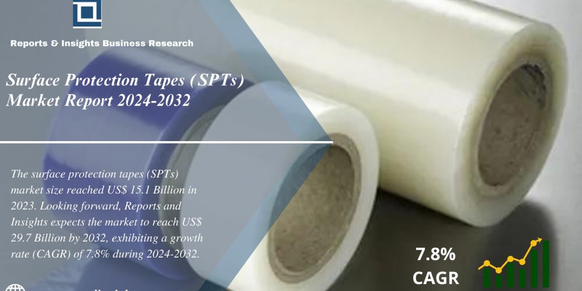 Surface Protection Tapes (SPTs) Market Research Report, Trends, Growth, Size, Share, Demand and Key Players