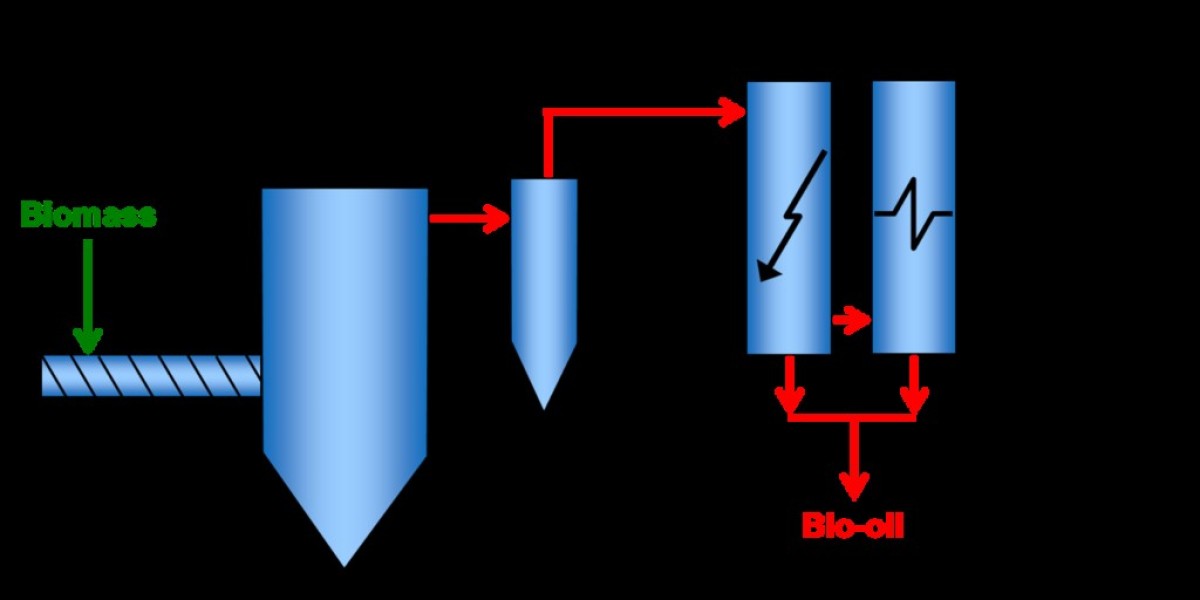 Heat Transfer Fluids Market Share, Size, Demand, Key Players by Forecast 2034