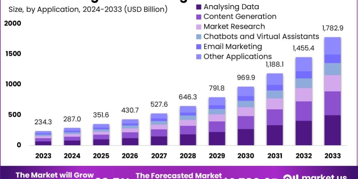 AI in Digital Marketing Market: Enhancing Visual Content Strategy