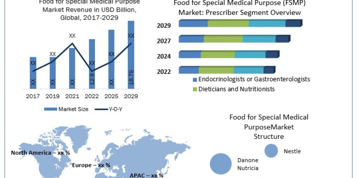 Food for Special Medical Purpose Market Expected to Grow Due to Rising Demand for Specialized Nutrition in Geriatric Car