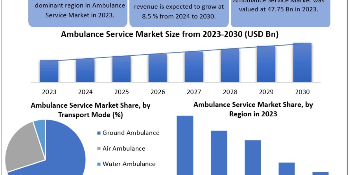 Ambulance Service Market Detail Analysis focusing on Application, Types and Regional Outlook