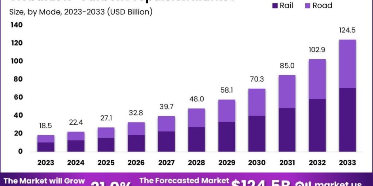 Low-Carbon Propulsion Market: The Shift Towards Sustainable Mobility Solutions