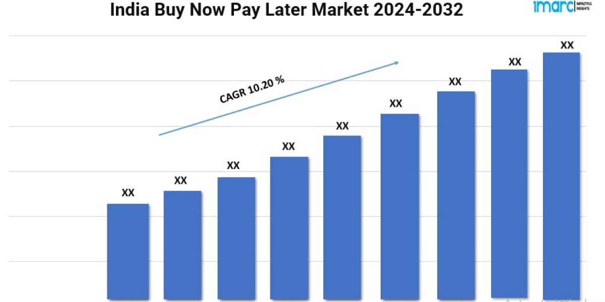 India Buy Now Pay Later Market Share, Trends Analysis, Demand and Outlook 2024-2032