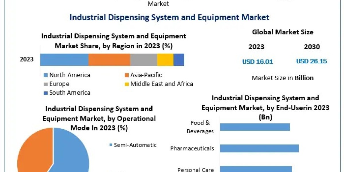 Global Industrial Dispensing System and Equipment Market Global Outlook and Forecast 2024-2030