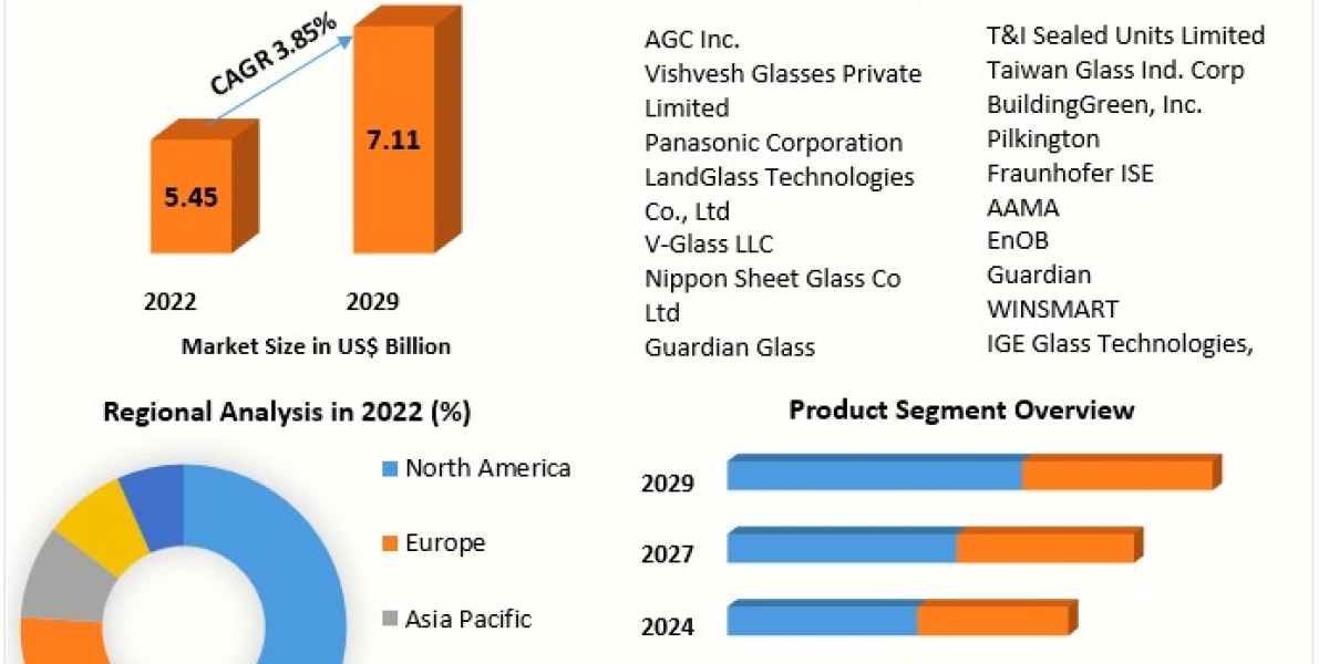Vacuum Insulated Glass Market Scope, Size and Demand 2030