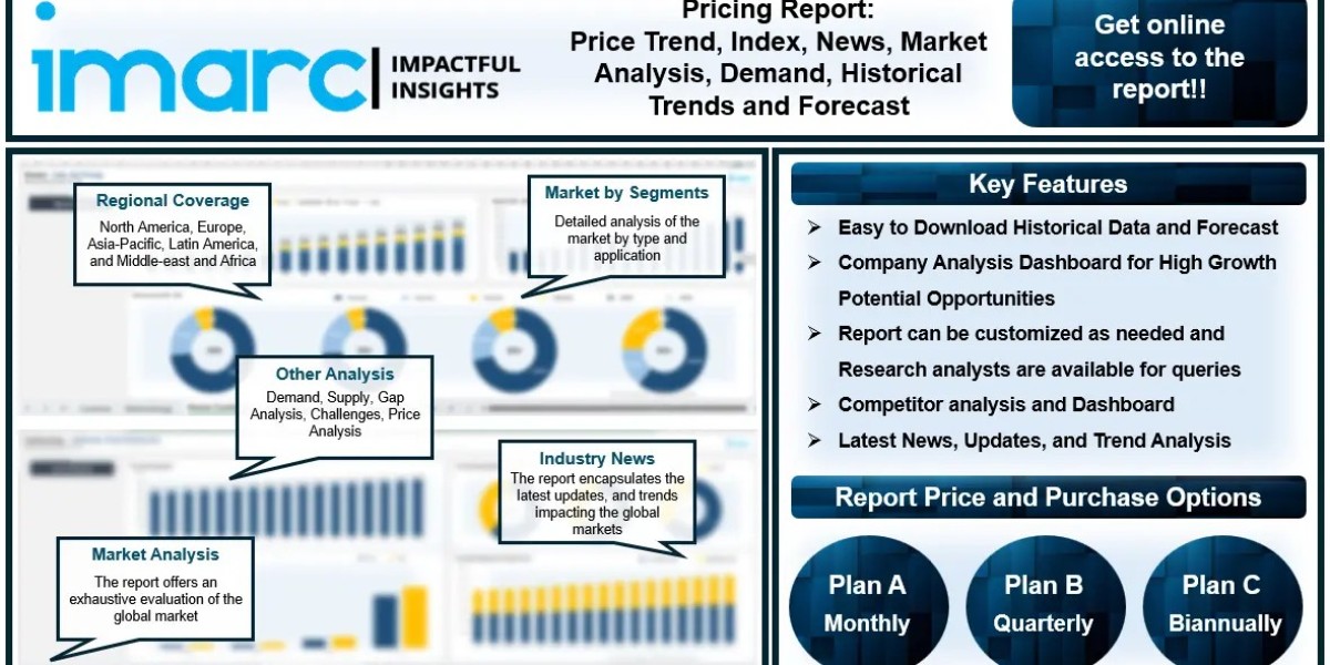 Chestnuts Prices, Demand, Historical and Forecast Data