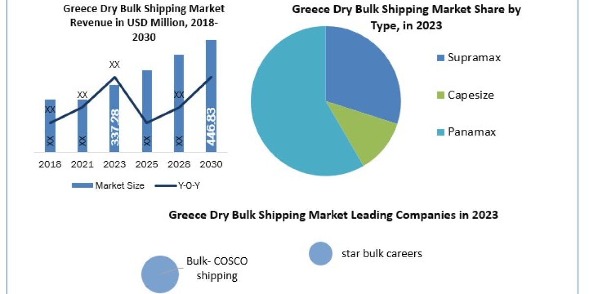 Greece Dry Bulk Shipping Market Uncharted Territory: Size, Share, Revenue, and Worth Statistics Overview  2024-2030
