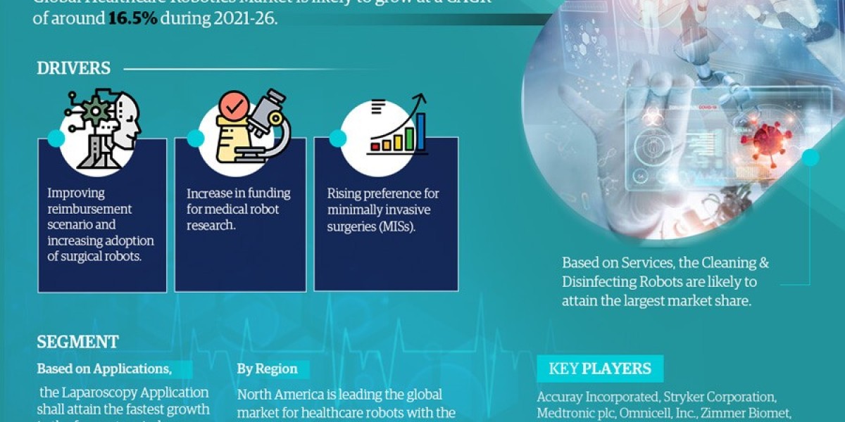 Healthcare Robotics Market Investment Opportunities