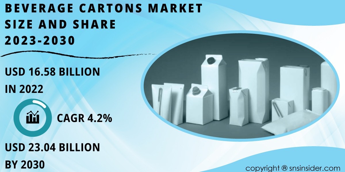 Beverage Cartons Market Growth, Trends, and Challenges Analysis Report 2024-2031