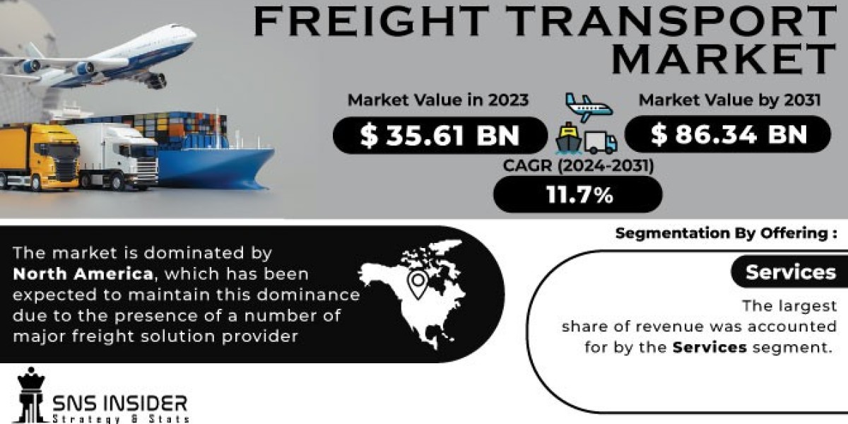 Freight Transport Market 2024 Trends, Growth, and Forecast by 2031