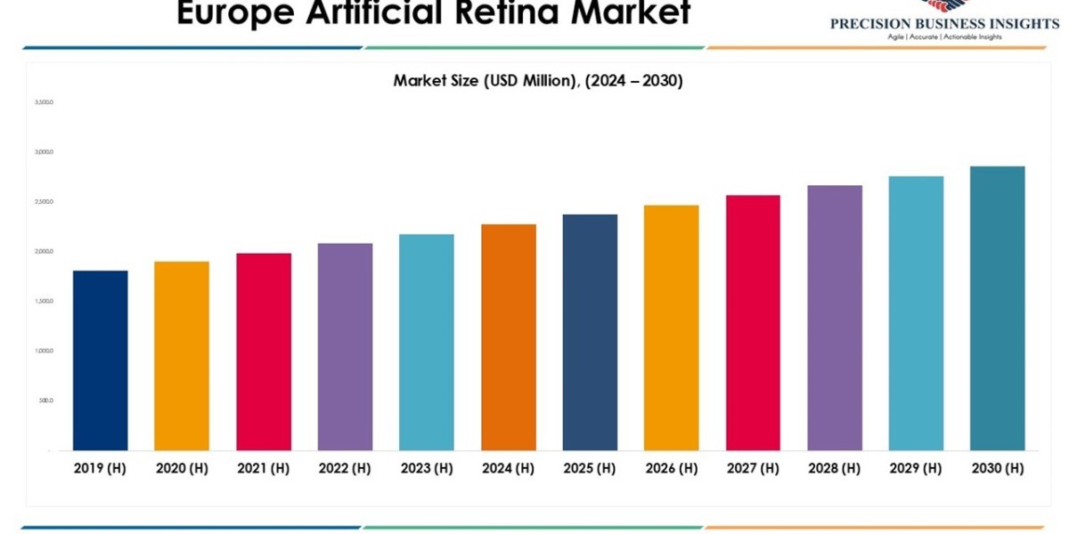 Europe Artificial Retina Market Size, Share and Insights 2030