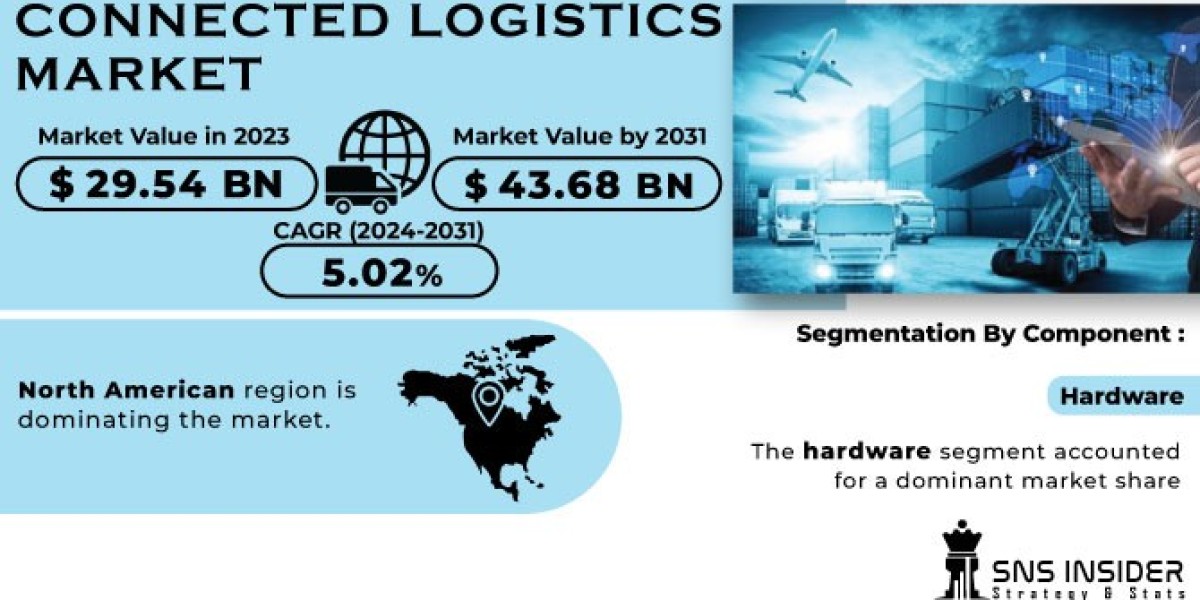 Connected Logistics Market COVID-19 Impact & Estimations Report 2024-2031
