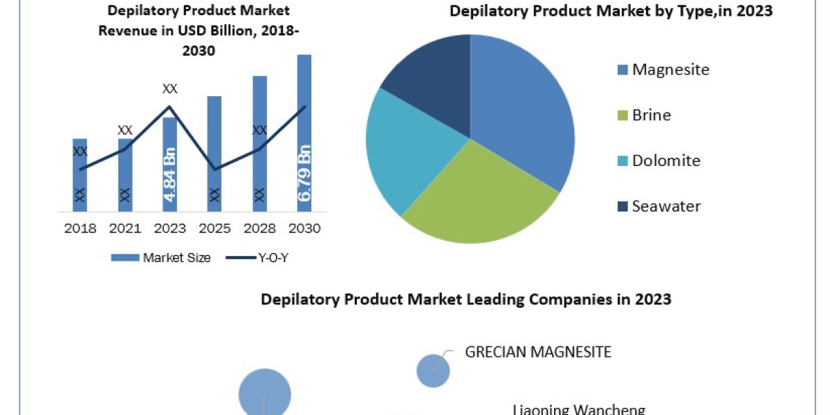 Magnesium Raw Materials Market Development, Key Opportunities and Analysis of Key Players to 2030