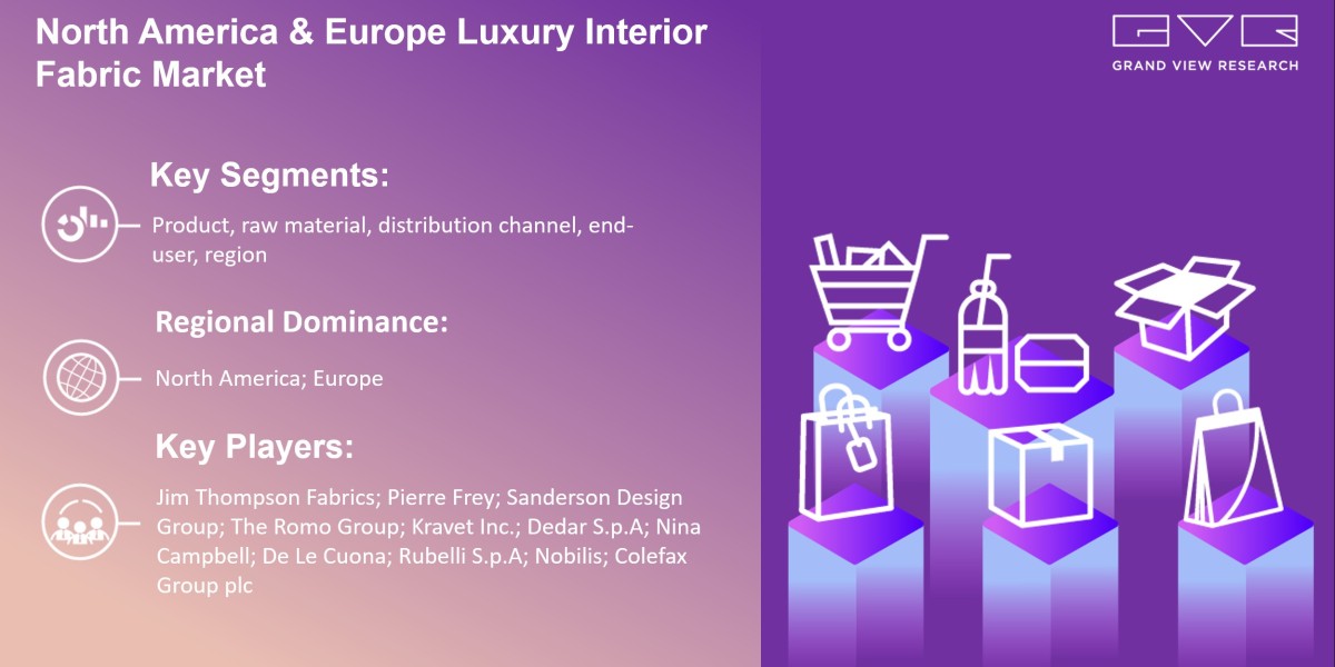 North America & Europe Luxury Interior Fabric Market To Grow Enormously with Size Worth $3.53 Billion By 2030 |Grand