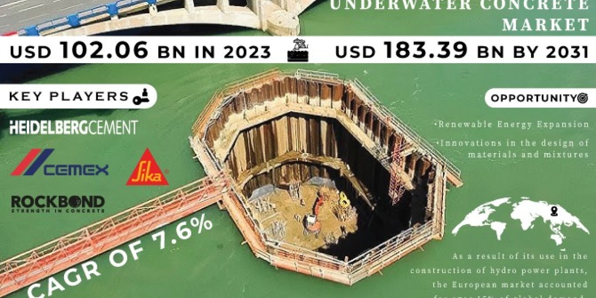 Underwater Concrete Market Key Players, Analysis and Business Insights Report 2024-2031