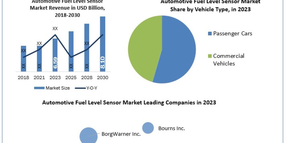 Automotive Fuel Level Sensor Market Size Share Global Trend, Segmentation, Business Top Key Players Analysis Industry, O