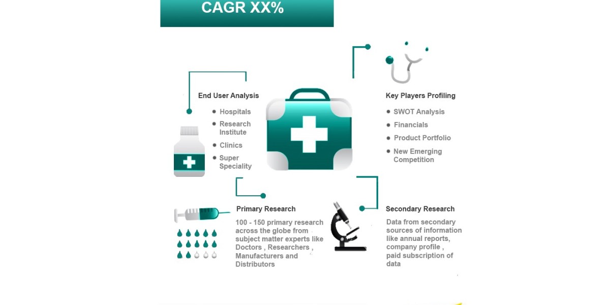 Caprolactam Market Size, Analysis and Forecast 2031
