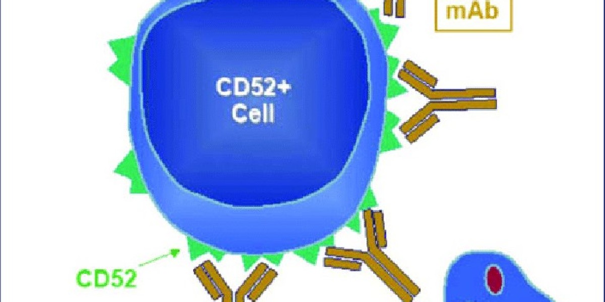 Alemtuzumab Market : Exploring Market Share, Market Trends, and Future Growth