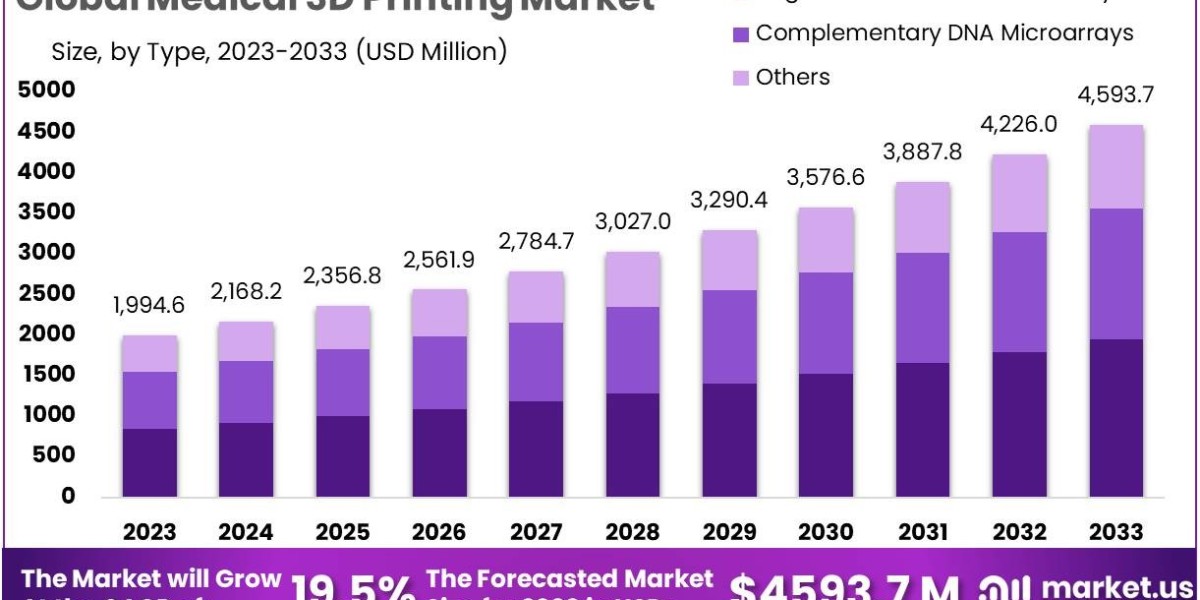 Medical 3D Printing Regulation: Navigating Compliance and Approval Processes