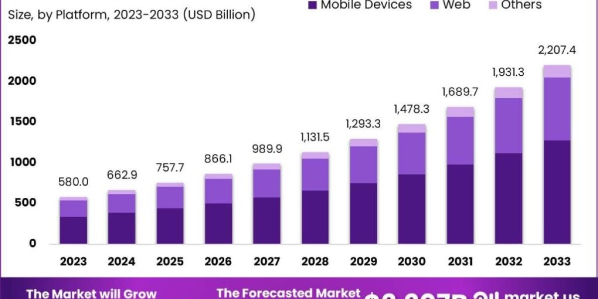 AdTech Market Strategies: Winning with Data-Driven Decision Making