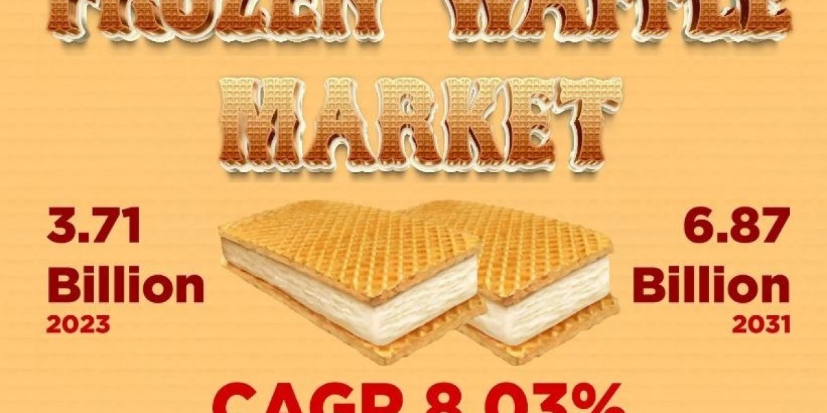 Frozen Waffle Market Size & Investment | Kellog’s Company, Kodaik Cakes, Griddle, OISHI
